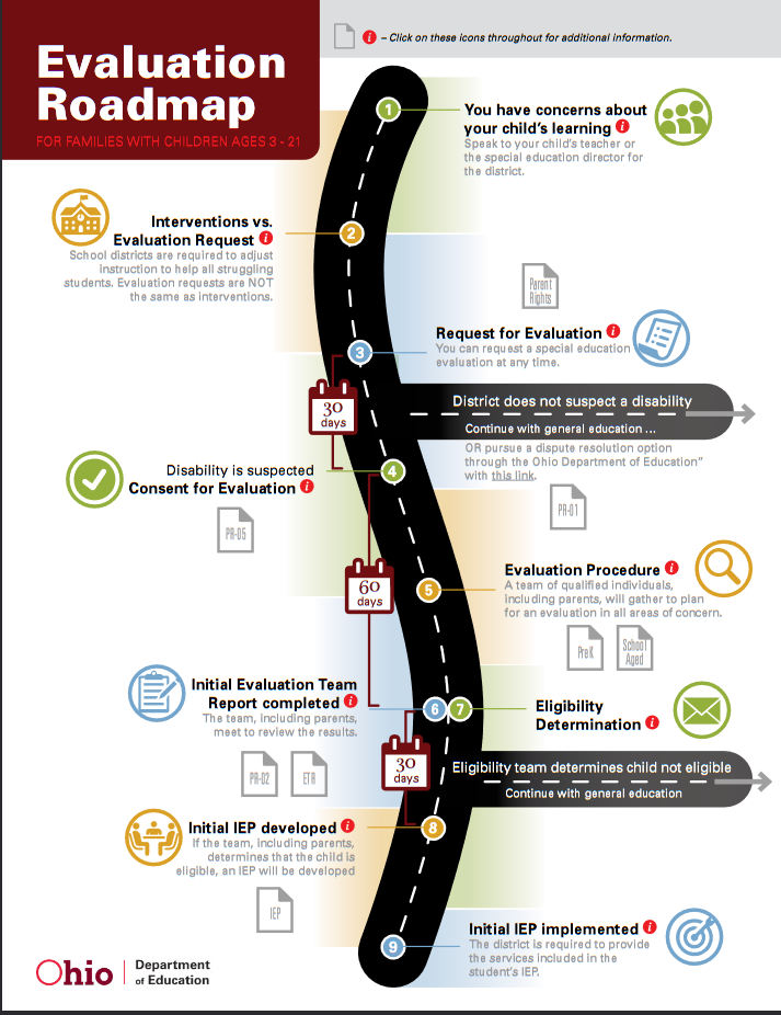 Link to Ohio Evaluation Roadmap